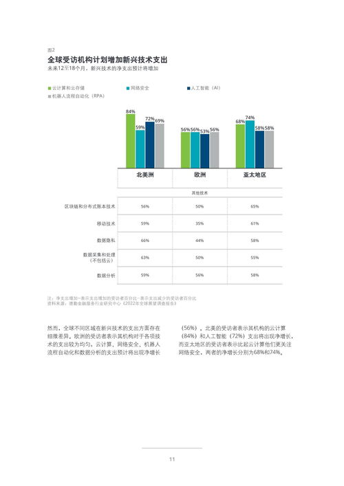 2022年投資管理行業展望 在變革中探尋機遇