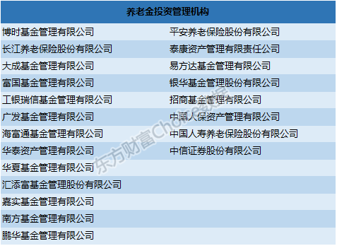 養老金入市蓄勢待發，靜待市場低位布局良機