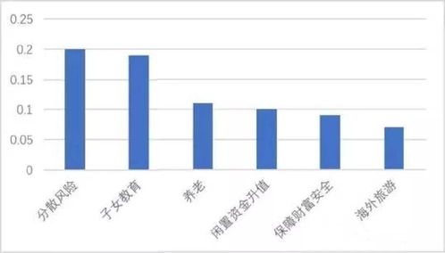 揭秘中國高凈值人群的財富密碼 多元配置與智慧傳承