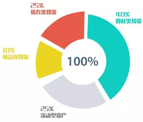 投資屢屢失敗？五種方法有效守護(hù)家庭財(cái)富，實(shí)現(xiàn)穩(wěn)健管理