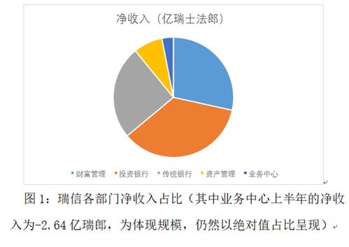 解析瑞士信貸危機 現狀剖析與投資管理前景展望