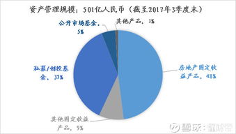 鉅派投資調(diào)研 房地產(chǎn)半壁江山的業(yè)績(jī)奇跡能延續(xù)多久？