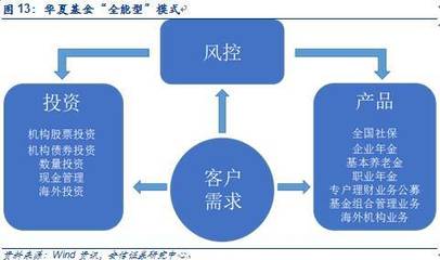 公募基金 從核心到邊緣的深度剖析與反思