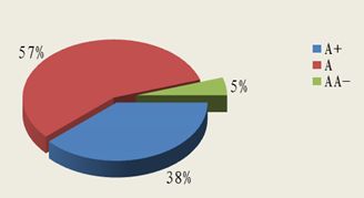 賦能首都經(jīng)濟(jì)高質(zhì)量發(fā)展——北京市分行投資管理的戰(zhàn)略與實(shí)踐