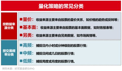 好買(mǎi)財(cái)富 精選基金、私募與信托，專業(yè)投資顧問(wèn)助力智慧投資管理